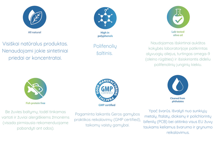 Bioguto Omega-3 Premium (ArcticMed) fish oil LEMON 300ml